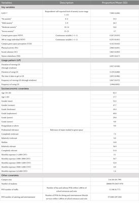 Estimation of mediators in the associations between campus green spaces and students’ anxiety: a case study in Nanjing